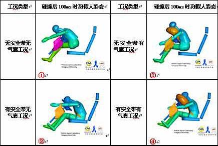 从召回谈正确对待安全气囊 安全带配合最佳