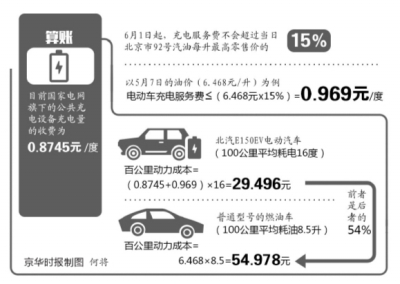綯罫շ ÿշΪͼ15%