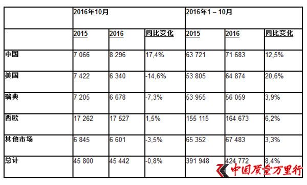 ֶ201610 ڻ17%