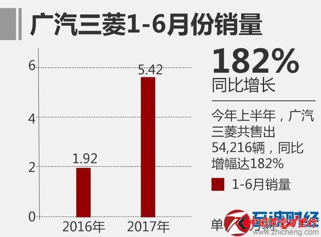 6月汽车销量排行榜