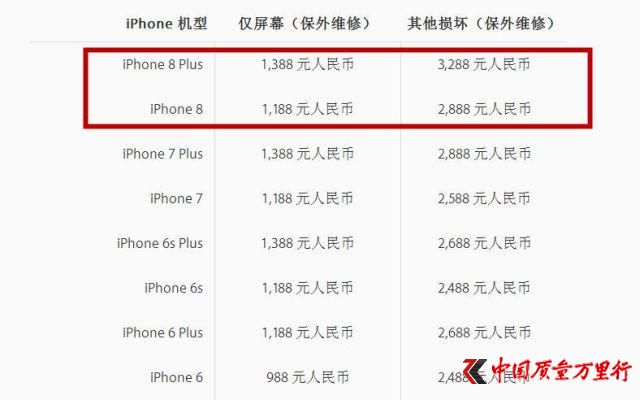 iPhone 8ά޺ǵһ6s