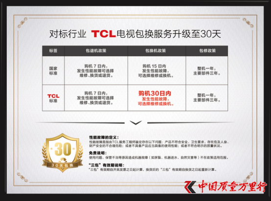 TCLۺӳ15죬ʵƷʱ