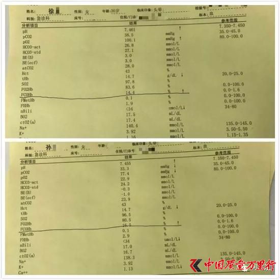 检查结果显示8名顾客血液中一氧化碳含量超标/受访者提供