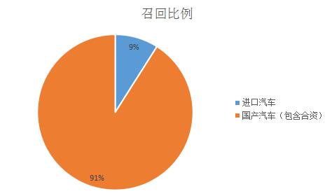 数说