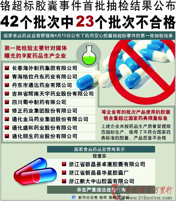 胶囊生产的监控盲点