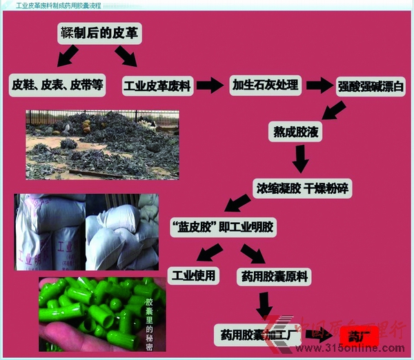 专家被“拍砖”背后