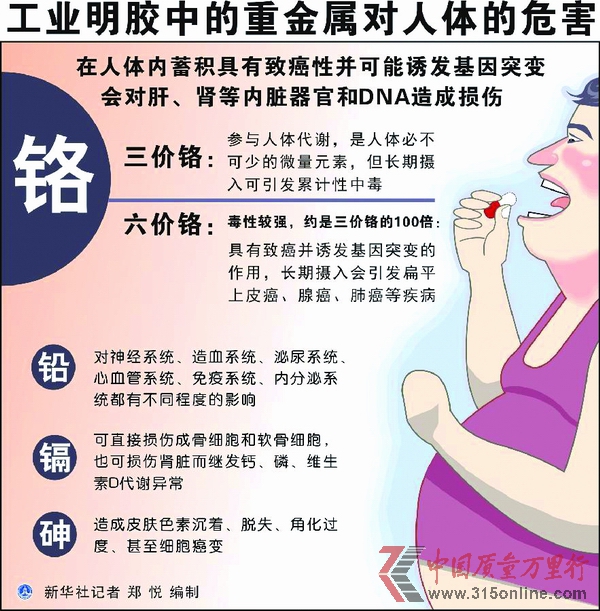 重金属对人体的危害