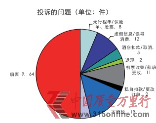 2012年前三季度旅游网站投诉分析报告