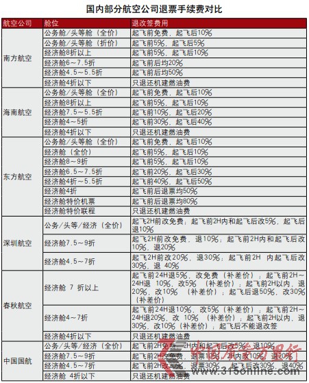 “特价机票不得退改签”算否霸王条款
