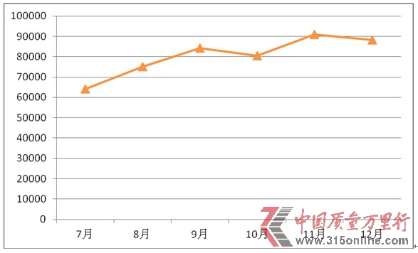 北京现代新十年期待开门红 1月剑指10万辆大关