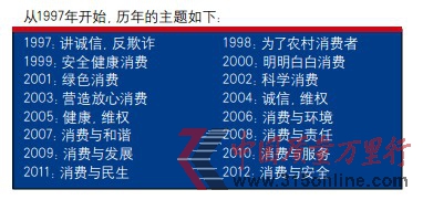 “315”主题彰显中国近年社会变迁