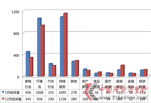 2014年1月投诉报告:长安CS35汽车乳化问题突出