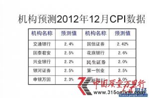 12¾ݽչ CPIǷ2%