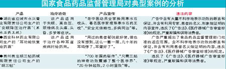 20种医疗器械违法发广告遭曝光严重误导消费者