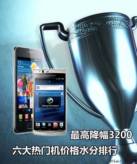 点图查看下一页 最高降幅3200元六大热门机跳水排行