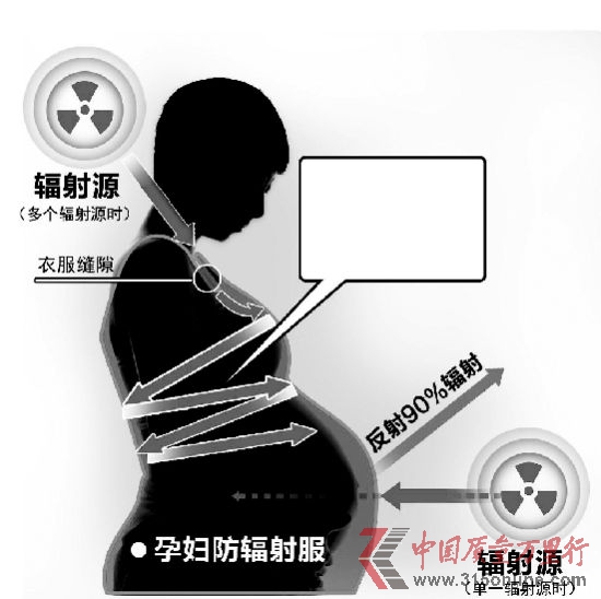 详细解读图 详细解读图
