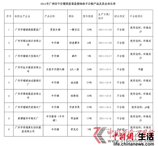 不合格产品及其企业名单 不合格产品及其企业名单