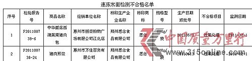 图片来源:广东省工商行政管理局网站
