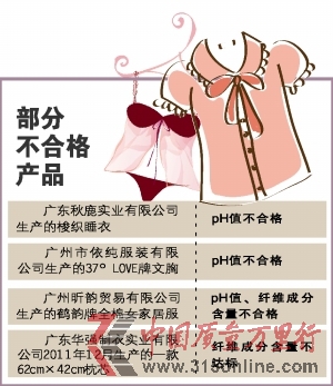 抽检结果。 抽检结果。