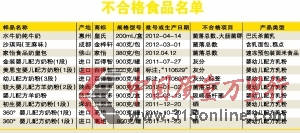 高培百得智两洋奶粉五批次抽检不合格