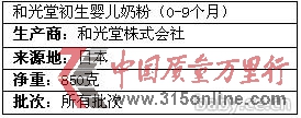 图片数据来源:香港食物安全中心网站 图片数据来源:香港食物安全中心网站