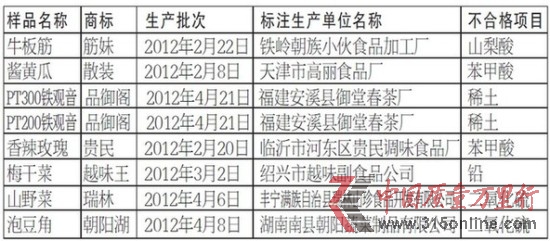 北京抽检出两批次品御阁铁观音稀土超标