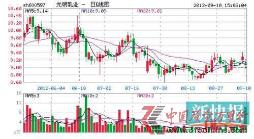 屡爆食品质量安全事件 屡爆食品质量安全事件