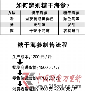 业内爆1斤糖干海参含2两糖成公开秘密