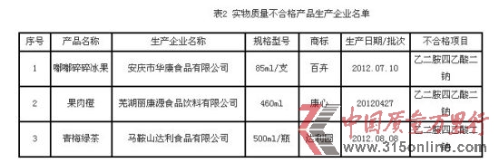 图片来源:安徽质监局网站截图 图片来源:安徽质监局网站截图