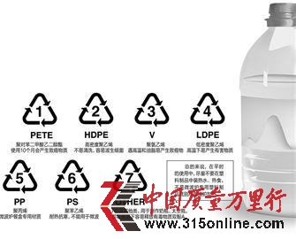 报道称瓶装矿泉水暴晒之后含塑化剂变毒水
