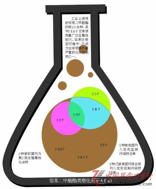ËÜ»¯¼ÁÆËËÜÃÔÀ룺Î޿ײ»ÈëÂýÐÔ¶¾º¦ÉÐÎÞ׼ȷÆÀ¹À