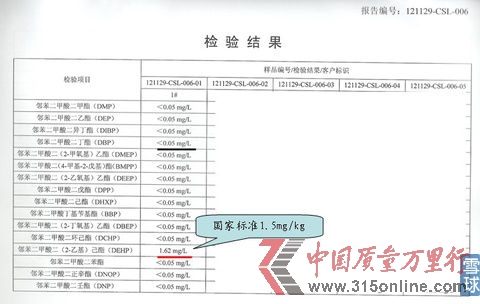 #1茅台53度(飞天)检测结果 #1茅台53度(飞天)检测结果