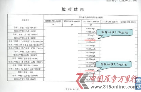 #3五粮液52度浓香型检测结果 #3五粮液52度浓香型检测结果