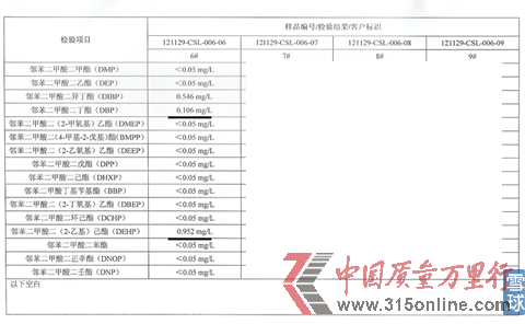 #6五粮液52度感恩酒检测结果 #6五粮液52度感恩酒检测结果
