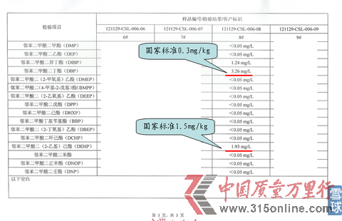 #8洋河52度梦之蓝检测结果 #8洋河52度梦之蓝检测结果