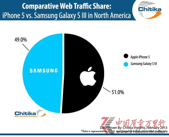 оiPhone5Galaxy S3൱