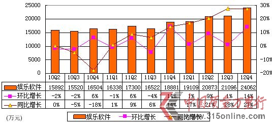 ͼɽӪ4.31Ԫ ͬ51%